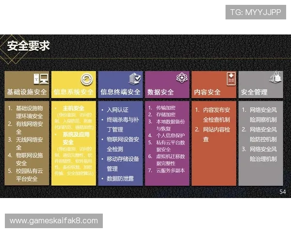 凯发网投如何保障玩家资金安全，详细介绍平台的安全措施与风险控制策略