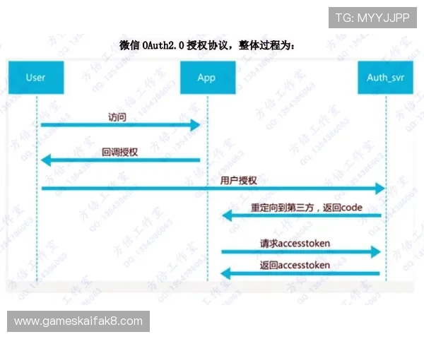 凯发网站登录流程详解及常见问题解决方案，确保玩家顺畅游戏体验